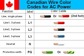 Most european countries follow a wire color code established by the international electrotechnical commission (iec) for ac branch circuits. Canadian Electrical Cable Color Code Wiring Diagram Electrical Cables Color Coding Electricity