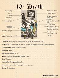 Pin By Jordan Williams On Tarot Guide In 2020 Tarot Interpretation Tarot Card Meanings Tarot Cards For Beginners