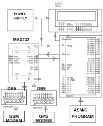 Gps And Gsm Based Vehicle Tracking System Embeddedsystemsprojects Vehicle Tracking System Vehicle Tracking Electrical Engineering Projects