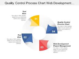 Quality Control Process Chart Web Development Project