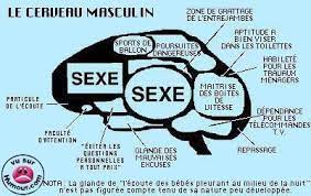 Il a tenu à ce. Cerveau Miss Excel