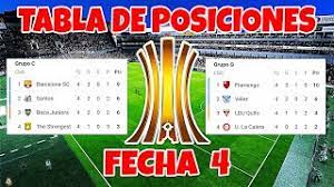 En esta tabla, usted puede definir la cantidad de equipos con los que quiere que. Tabla De Posiciones Copa Libertadores 2021 Fecha 4 Youtube