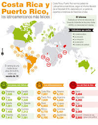 Infografia Costa Rica Y Puerto Rico Los Latinoamericanos Mas Felices Infografia Puerto Rico Costa Rica