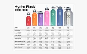 I recently learned that the average woman is supposed to drink 96 ounces of water every single day, which sounds like a lot, especially since i don't really drink water unless it's. 21 Oz Water Bottle Hd Png Download Kindpng