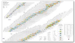 Chart Of Nuclides Poster Best Picture Of Chart Anyimage Org