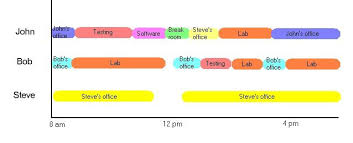 segmented bar chart in winforms devexpress stack overflow