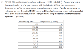 solved 3 a pt100 rtd resistance can be defined by rpt100