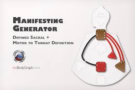 Fill out the form below to receive your free human design chart. The Art Of Being Human Design Generators And Manifesting Generators Human Design Consulting Certification