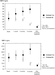Plasma Levels of Metalloproteinases-3 and -9 as Markers of Successful  Abdominal Aortic Aneurysm Exclusion After Endovascular Graft Treatment