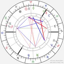 victoria beckham birth chart horoscope date of birth astro