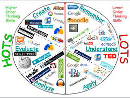 blooms taxonomy of technology cmfulle