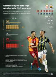 16 maçta ise eşitlik bozulmadı. Galatasaray Fenerbahce Rekabetinde 390 Randevu