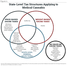 Diagram Of Calif Sales Tax Wiring Diagrams