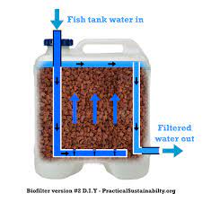 Cut the bottom off a large water bottle or get a container that is in the shape of a funnel. Simple Aquaponic Biofilter Prototype 1 2 Practical Sustainability