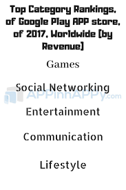 The Top 5 Category Rankings Of Googleplay App Store Of 2017 Worldwide By Revenue Are Games Social Networki Social Networks Communication Google Play
