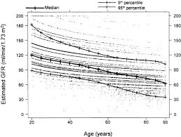 Nkf Kdoqi Guidelines