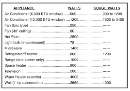 Today, there are many calculators for converting one value to another and vice versa. How Many Watts To Power A House Arxiusarquitectura