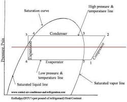 تصميم التشيلر Refrigeration And Air Conditioning Mechanical Engineering Air Conditioner Service