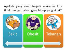Gaya hidup yang sihat merupakan kunci utama kepada kesejahteraan insan. Kesan Tidak Mengamalkan Gaya Hidup Health Biji Anggur Facebook
