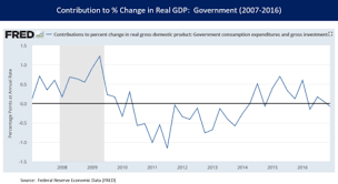 Great Recession In The United States Wikipedia