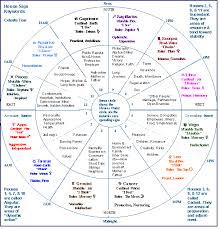 image detail for tutorial for beginning astrologers by