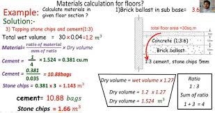 The calculator will indicate the estimated number of 25 kg (56 lb) of quikrete® mason mix or 36 kg (80 lb) bags of target® industrial mortar mix needed to construct your project with a 3/8″ mortar joint. 42 Mortar Mix Calculation Ideas Construction Estimating Software Mortar Construction Company