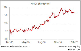 Ongc Share Price Nse Bse Forecast News And Quotes Equitymaster