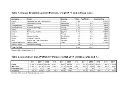 A holding company usually does not produce goods or services itself. Albert Frere And Groupe Bruxelles Lambert From The Decline Of The Belgian Steel Industry To The Syrian War Multinationals Observatory