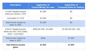 In 2020, his total income subject to taxes. When Should Staking Be Taxed