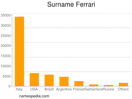 Meaning of the name luca: Ferrari Names Encyclopedia
