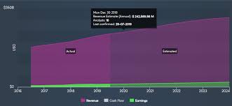 buy the dip in unitedhealth unitedhealth group