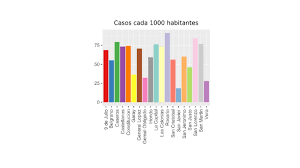 Hasta el día de hoy 27 de agosto se registraron en argentina 370.18 casos de infectados y 7.944 muertes. Reporte Sobre La Primera Ola De Coronavirus En La Provincia De Santa Fe Argentina Gob Ar
