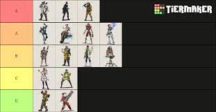 Apex legends golden backpack tier list (season 8) apex legends season 8 legends. Apex Legends Tier List Season 7 Answer Hq