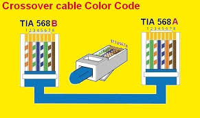Rj45 Color Code Color Coding Electrical Wiring Diagram Coding