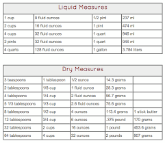 Convert Liquid Dry Measurements Etc Measurement