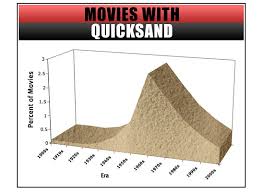 the rise and fall of quicksand.
