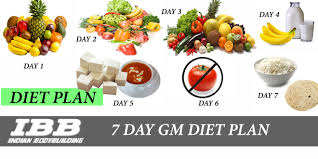 7 Days Gm Diet The Best Indian Vegetarian Diet To Lose