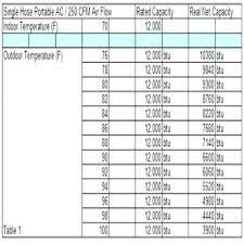 Maybe you would like to learn more about one of these? C F M D U C T S I Z I N G C H A R T Zonealarm Results