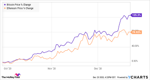 To determine whether bitcoin mining is profitable in india or not, one has to take into account many factors related to bitcoin mining. After Incredible December Gains Traders Cashed Out Of Bitcoin Mining Stocks Today Nasdaq