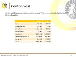 Check spelling or type a new query. Laporan Arus Kas Akuntansi Keuangan 2 Pertemuan 8