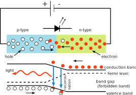 Fermi level in semiconductor wikipedia. Band Diagram Wikiwand