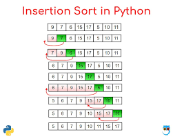 Insertion Sort Python Programming Geekboots In 2020 Insertion Sort Sorting Python Programming