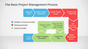 flat basic project management powerpoint diagram