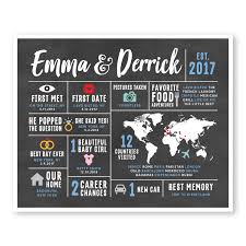 Personalized Love Story Sign World Travel Map Met Engaged Etsy Wedding Infographic Anniversary Gifts Birthday Gifts For Sister