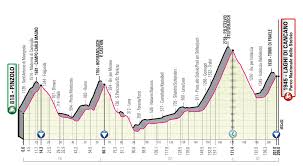 Giro de italia etapa 18 resumen hora y clasificacion. Etapa 18 Pinzolo Laghi Di Cancano 209 Kilometros Giro De Italia 2020