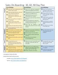 Sales On Boarding 30 60 90 Day Plan First 30 Days First 60 Days First 90 Days Process Read Publically A 90 Day Plan 100 Day Plan Business Plan Template