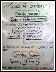 Pin By Vernessa Mckinney On Ela Types Of Sentences