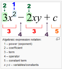 Accounting homework help, technology and engineering: Algebra Homework Help Algebra Assignment Help