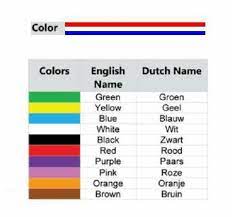 pin on dutch language