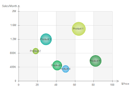 bubble chart for competition analysis competitor analysis